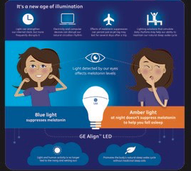 GE Redefines Lighting with GE Align™ Lighting, Aiding Natural Sleep Cycle 